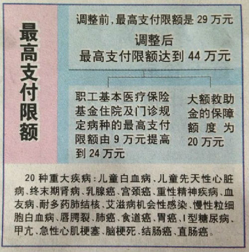 乐清济南医保卡怎么报销(济南医保卡怎么报销住院费用)