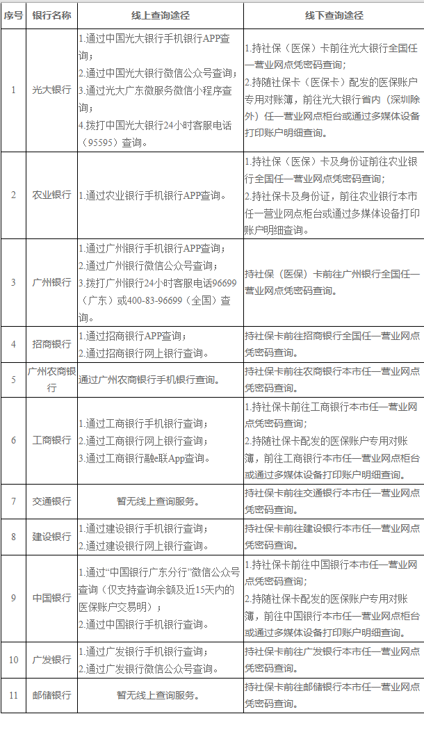 乐清广州医保卡的钱怎么取出来(广州医保账户余额可以取出来吗)