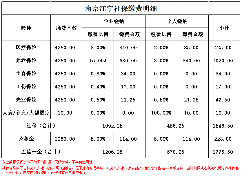 乐清南京医保卡余额转到异地怎么转(谁能提供南京医保卡的钱怎么转到别的城市？)