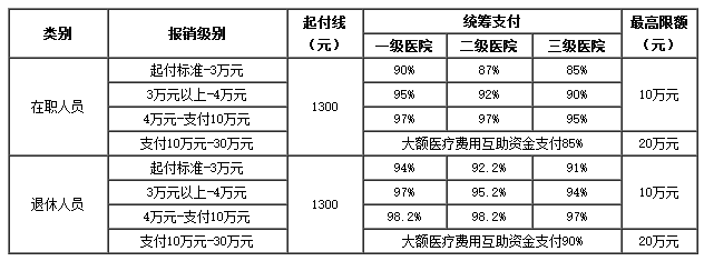 乐清医保卡里的现金如何使用(谁能提供医保卡现金支付是什么意思？)