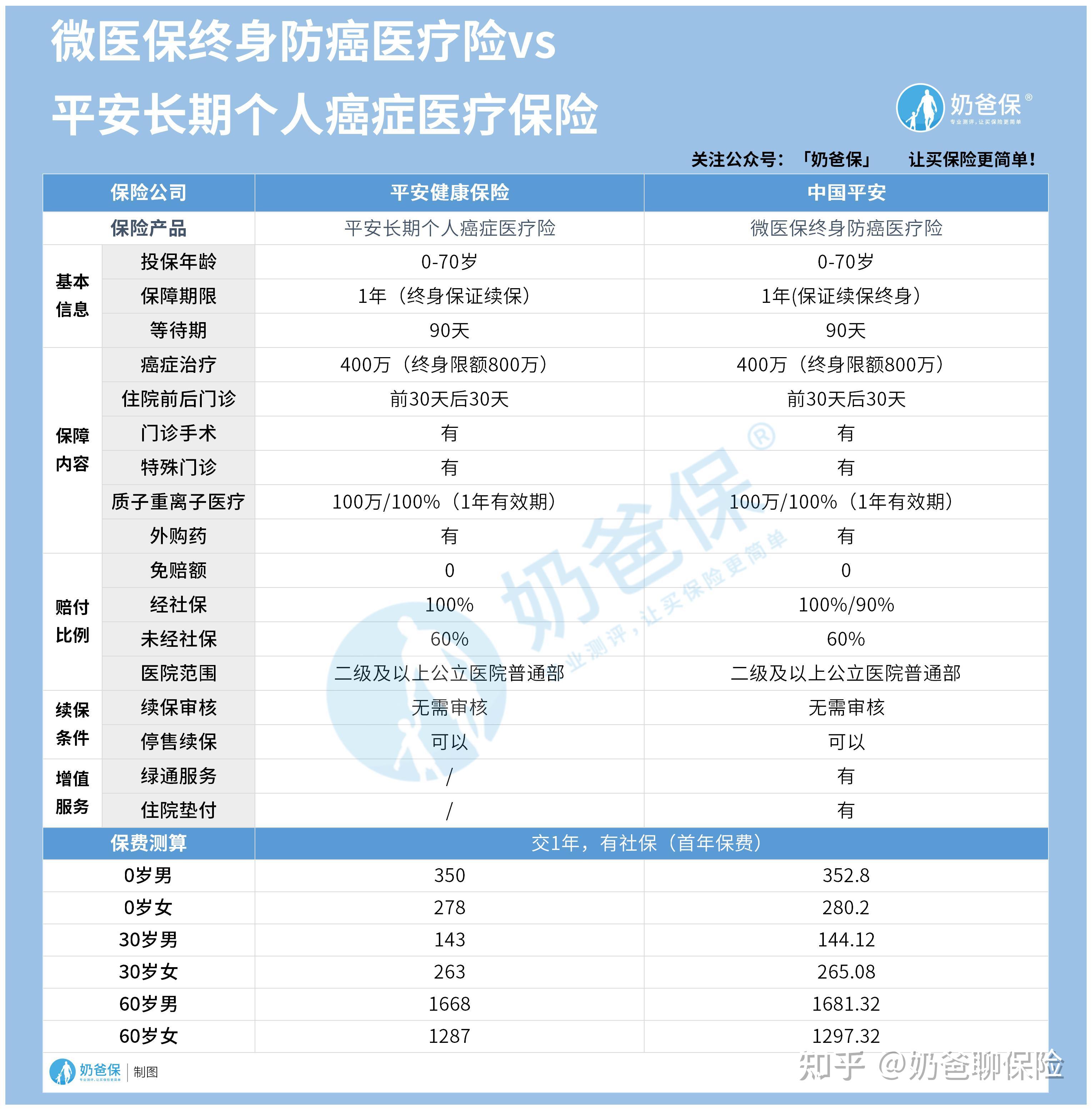 乐清医保卡提现套取中介(谁能提供医保卡提现骗局？)