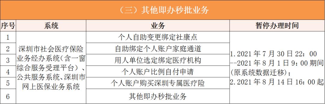 乐清深圳医保卡提取现金方法(谁能提供深圳医保卡里的钱怎么取现？)