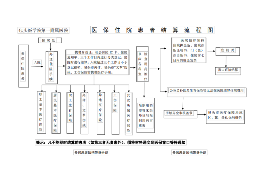 乐清独家分享医保卡取现金流程图的渠道(找谁办理乐清医保卡取现金流程图唯欣qw413612助君取出？)