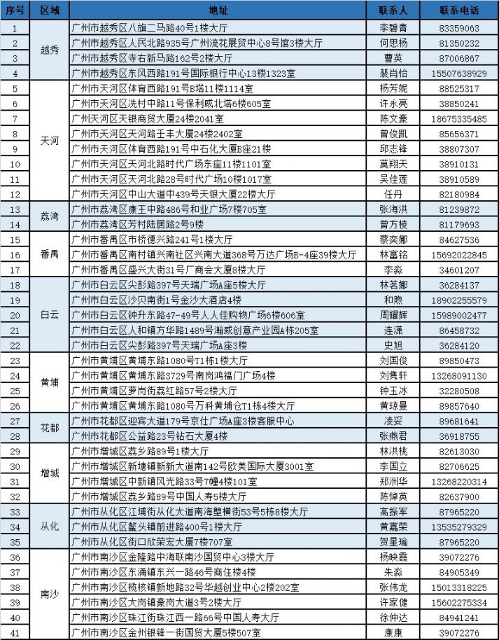 乐清独家分享广州医保卡换现金联系方式的渠道(找谁办理乐清广州医保卡换领和补发在什么地址？)