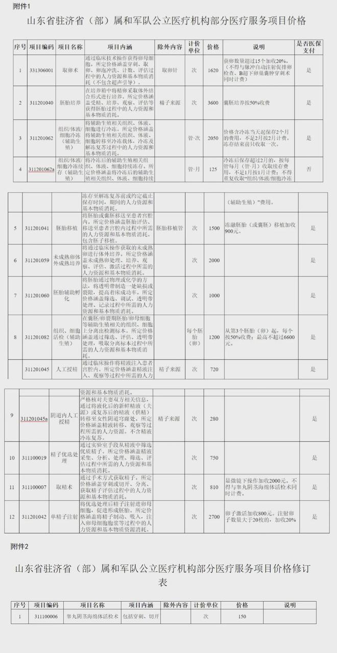 乐清独家分享山东医保卡最新政策的渠道(找谁办理乐清山东省医保卡报销政策？)