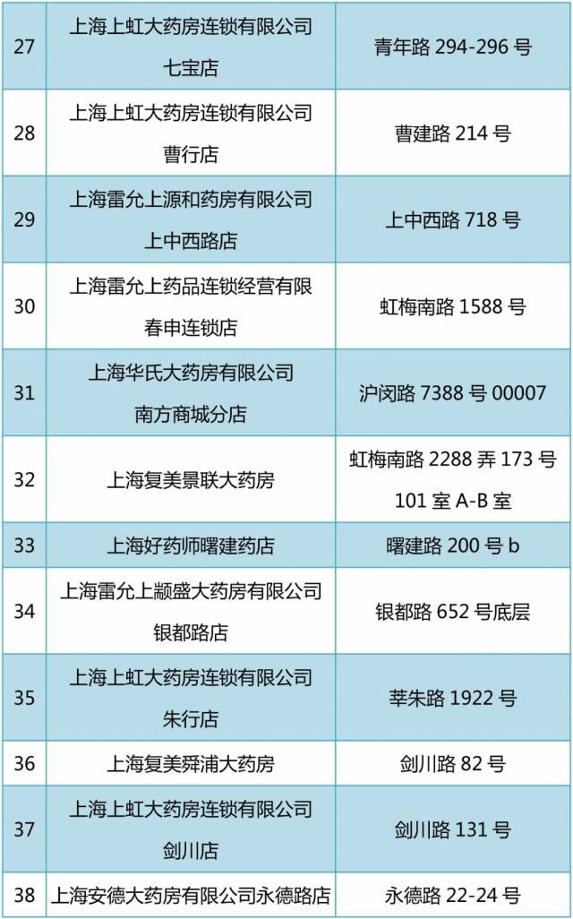 乐清包含24小时高价回收医保医保套出的词条