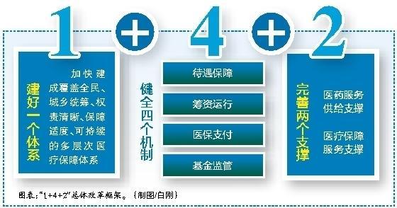 乐清最新西安医保套现的一些联系方式方法分析(最方便真实的乐清西安医保套现的一些联系方式怎么填方法)