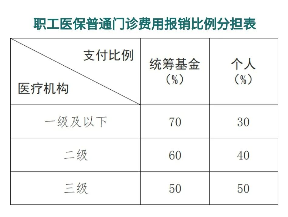 乐清最新医保卡每月打入多少钱方法分析(最方便真实的乐清北京医保卡每月打入多少钱方法)