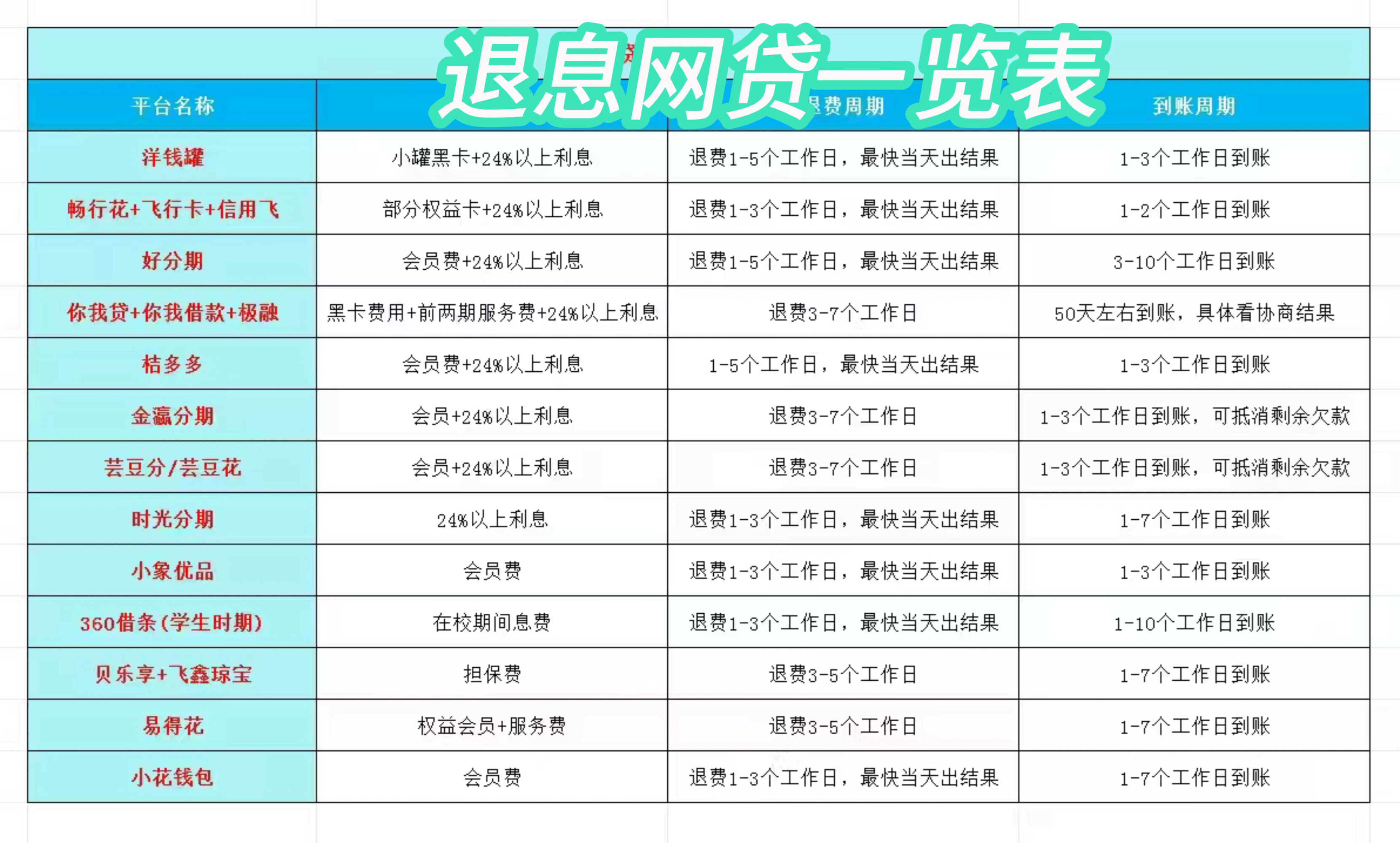 乐清最新贷款中介收20%服务费方法分析(最方便真实的乐清贷款中介服务费20个点违法吗方法)