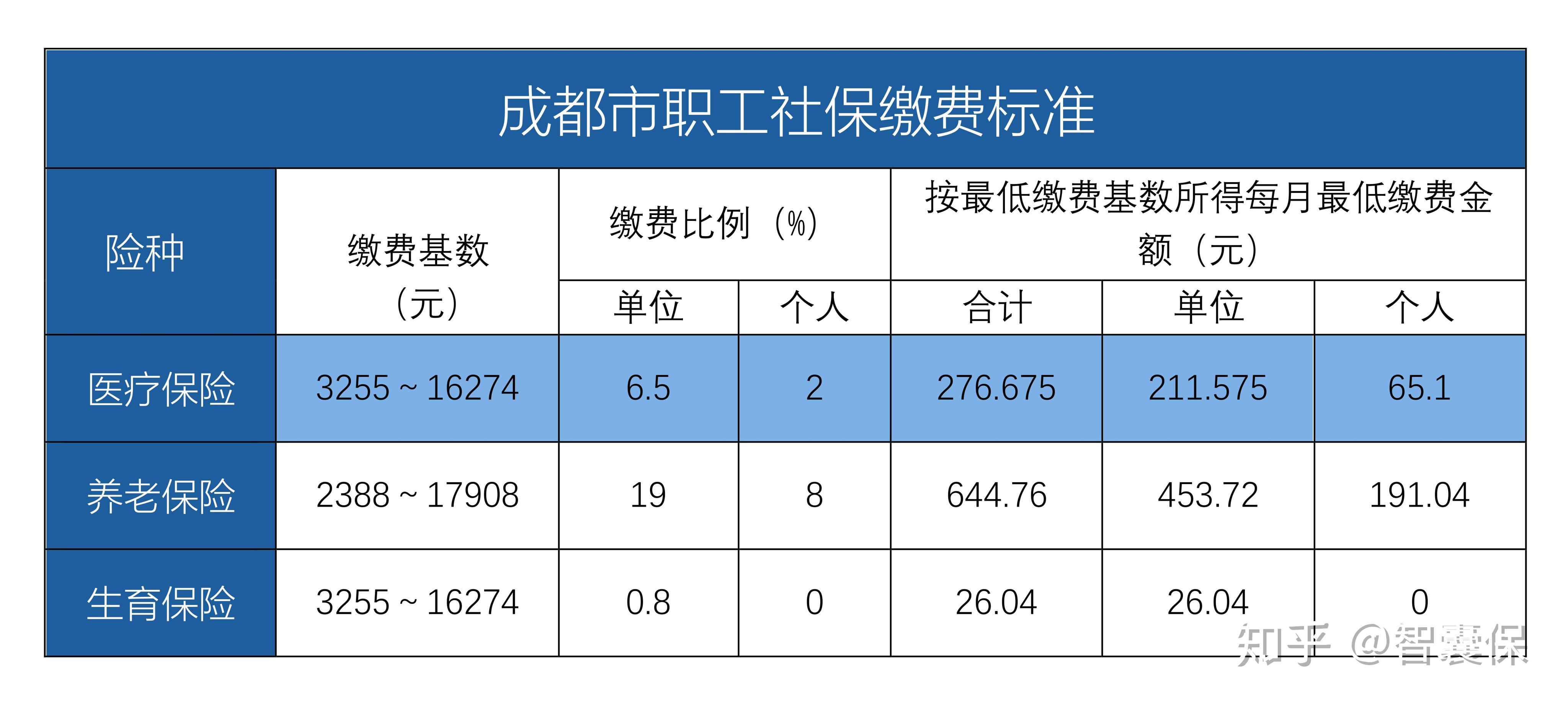乐清最新找中介10分钟提取医保成都方法分析(最方便真实的乐清成都中介提取公积金方法)